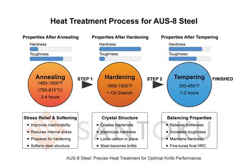 AUS-8 Steel: The Complete Guide to This Popular Japanese Knife Steel ...