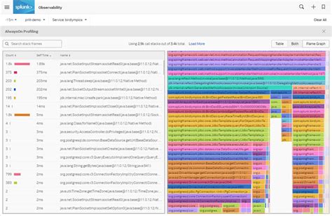 Annonce de la version anticipée d’AlwaysOn Profiling pour Splunk APM ...