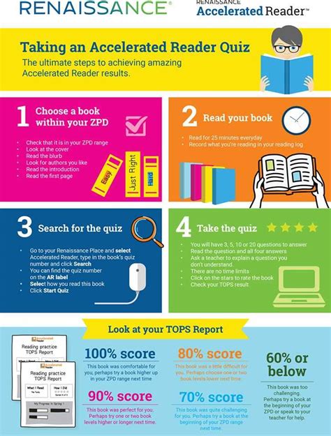 Image result for Accelerated Reader Test Answers