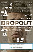 Image result for dropout