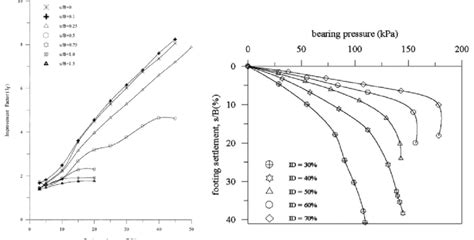 GT Lab Relative Density of Sand 的图像结果