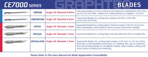 Image result for Graphtec Blade Setup