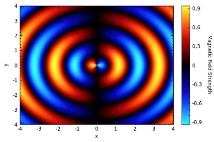 Qcustomplot Running Plot 的图像结果