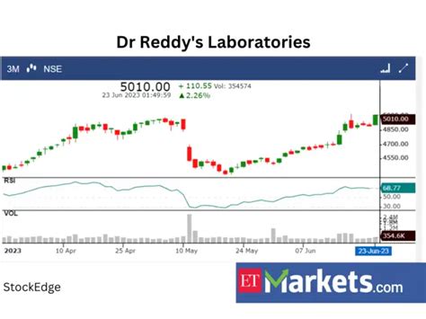 rsi: RSI for these 8 Nifty50 stocks slips below 70 - RSI crosses below ...