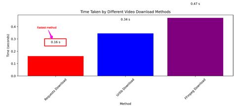 Download Python Video Offline 的图像结果