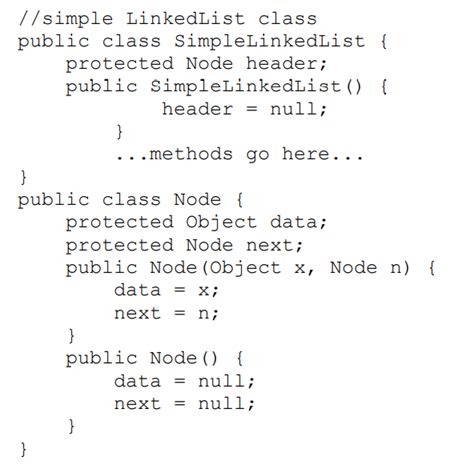 Linked List in Data Structure Java 的图像结果