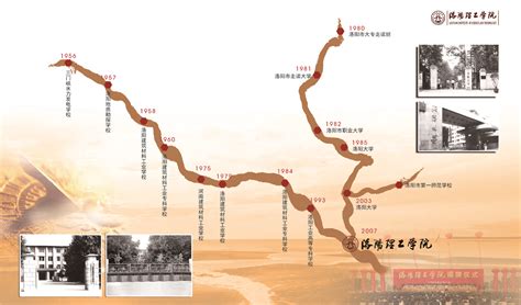 洛阳理工学院历史沿革-档案信息网