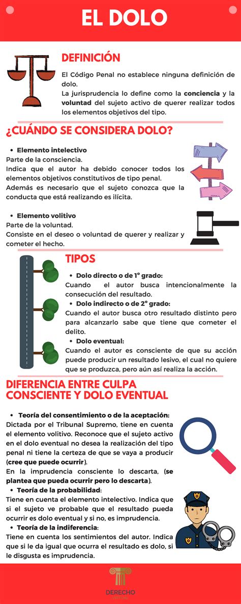 El dolo - Pdf dolo - DEFINICIÓN El Código Penal no establece ninguna ...