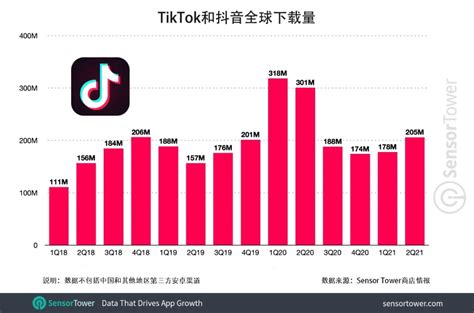 抖音的巨大价值你真的知道吗？ - 知乎