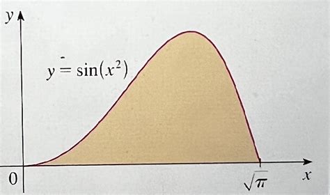 Vertical Cylindrical Shell Method 的图像结果