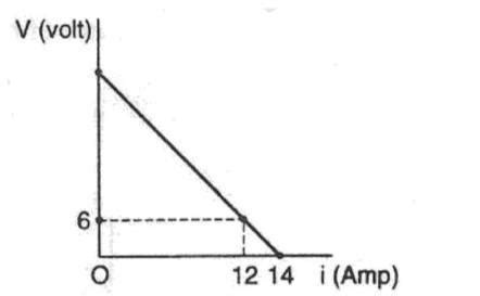10 cells, each of emf ‘E’ and internal resistance ‘r’, are connected in ...