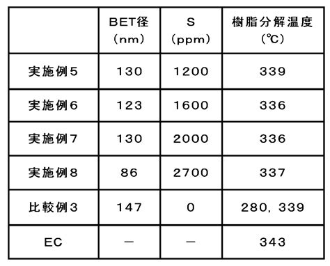 氧化物玻璃中的类分子结构单元