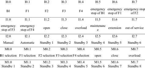 Digital Output Function 的图像结果