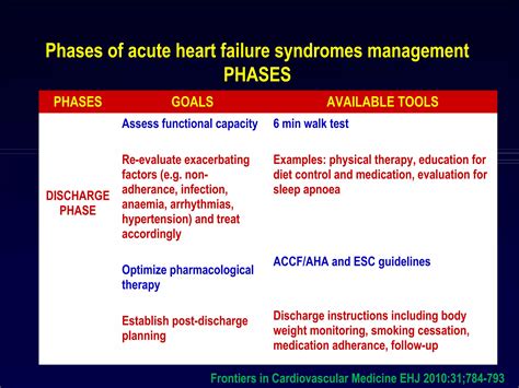 Acute Decompensated Heart Failure : What is New ? | PPT | Heart and Cardiovascular Diseases ...