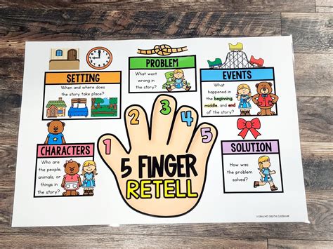 Five Finger Retell