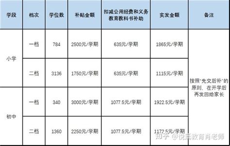 东莞市春季积分制入学民办学位补贴4月11日开始申领_系统_信息_家长