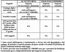 imposta registro prima casa notaio colangeli le tasse su eredit 224 e donazioni imposta registro prima casa notaio colangeli le tasse su eredit 224 e donazioni
