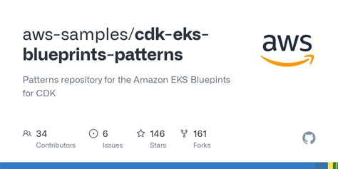 CDK Patterns 的图像结果