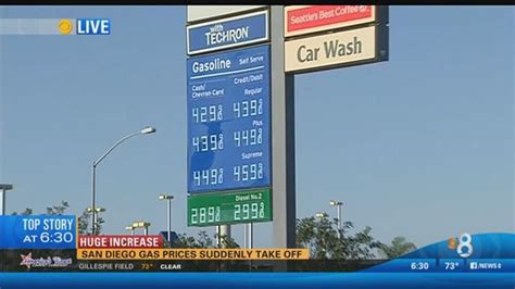Gas Prices San Diego