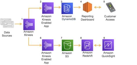 Big Data Sensor 的图像结果