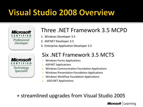 Image result for Visual Studio 2008 Tutorial Video