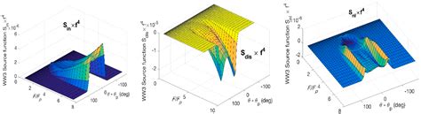 Role of Nonlinear Four-Wave Interactions Source Term on the Spectral Shape