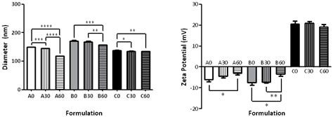 trans-Double Bond-Containing Liposomes as Potential Carriers for Drug ...