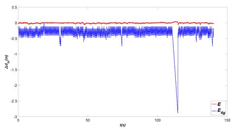 Design and Experiment for Inter-Vehicle Communication Based on Dead ...