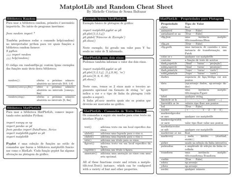 Image result for Python Random Cheat Sheet