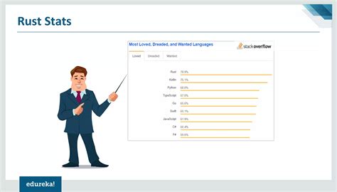 Image result for Rust Programming Language Tutorials