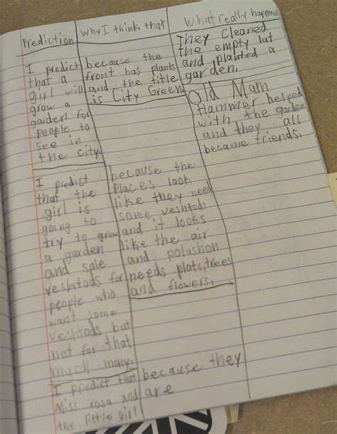 Making Predictions Using Probability Distributions 的图像结果