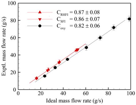 Effects of Injector Configuration on the Detonation Characteristics and ...