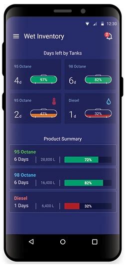 MiSite Manager | Gilbarco Veeder-Root - India