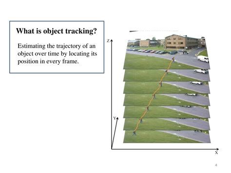 Image result for Visual Object Tracking