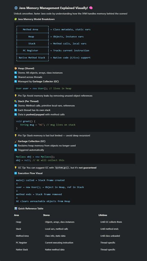 Learning Java Visually 的图像结果