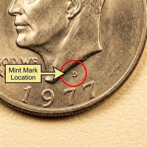 1977 Dollar Value: Mint Varieties, Rarity, And Current Prices - Coins Value