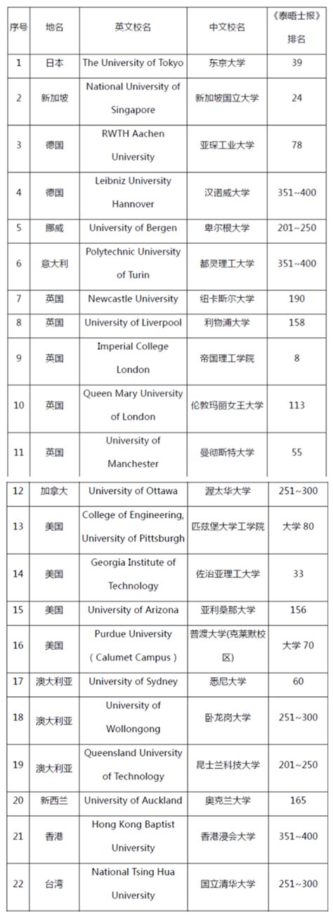 教育局公布15家正规留学机构名单，华联留学榜上有名|华联动态|华联留学