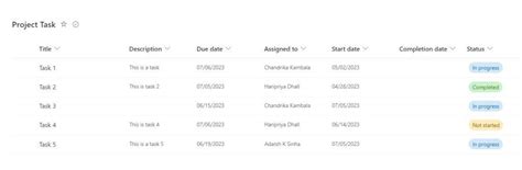 Image result for How to Create View SharePoint List