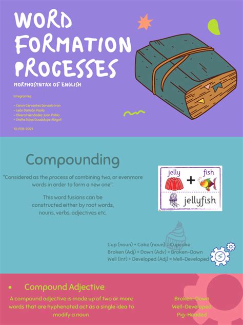 Image result for Word Formation Examples