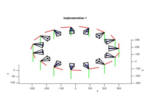 Image result for MATLAB Simulation 3D Camera