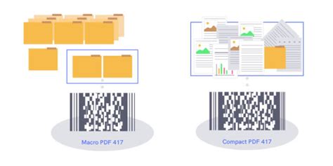 Image result for PDF417 Scanner