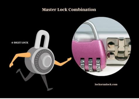 Image result for Master Lock Setting Combination