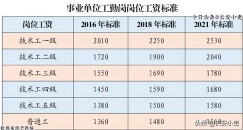 2021年职工月平均工资是多少（2021年全国平均工资一览表）_创业分享_聚货星球网