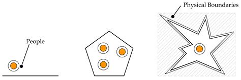 Reinterpreting Sustainable Architecture: What Does It Mean Syntactically?
