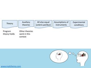 Program Evaluation Theory 的图像结果