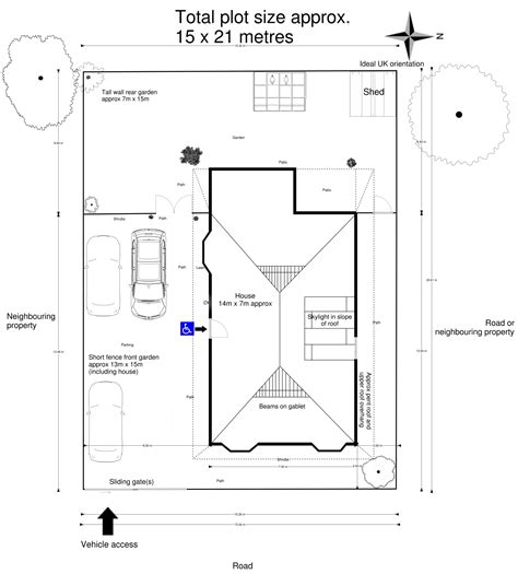 Plot Plan 的图像结果