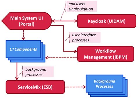 System Interface Diagram Example 的图像结果