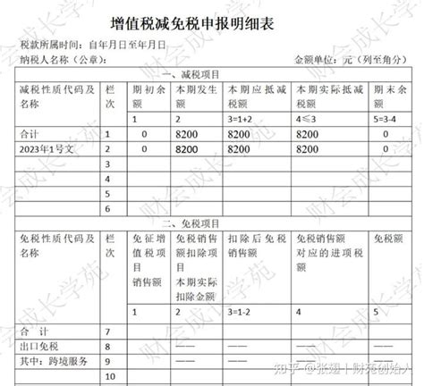 重磅！2023年小规模增值税最新政策解读~附纳税申报指南！ - 知乎