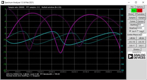 Activity: Transmission Lines as Filters – For ADALM1000 [Analog Devices ...