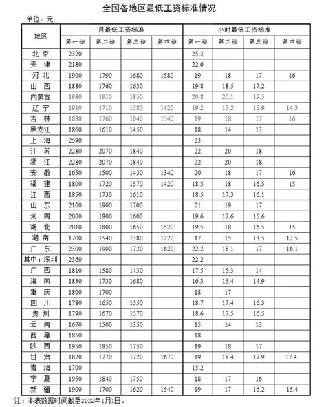 许昌中小学教师工资多少钱每个月,有哪些福利待遇_大风车考试网